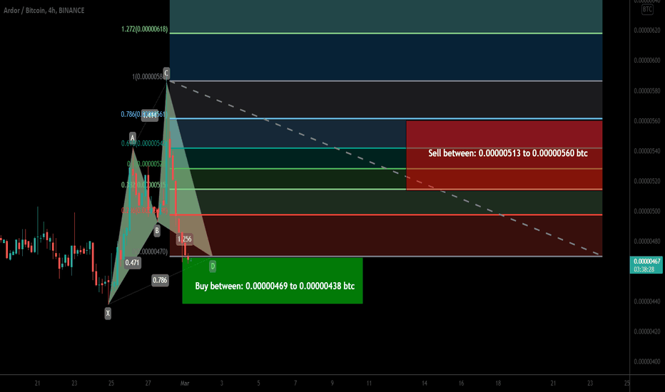 Ardor (ARDR) formed bullish Cypher for upto 27.5% pump