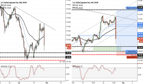 USDJPY - Low risk longs