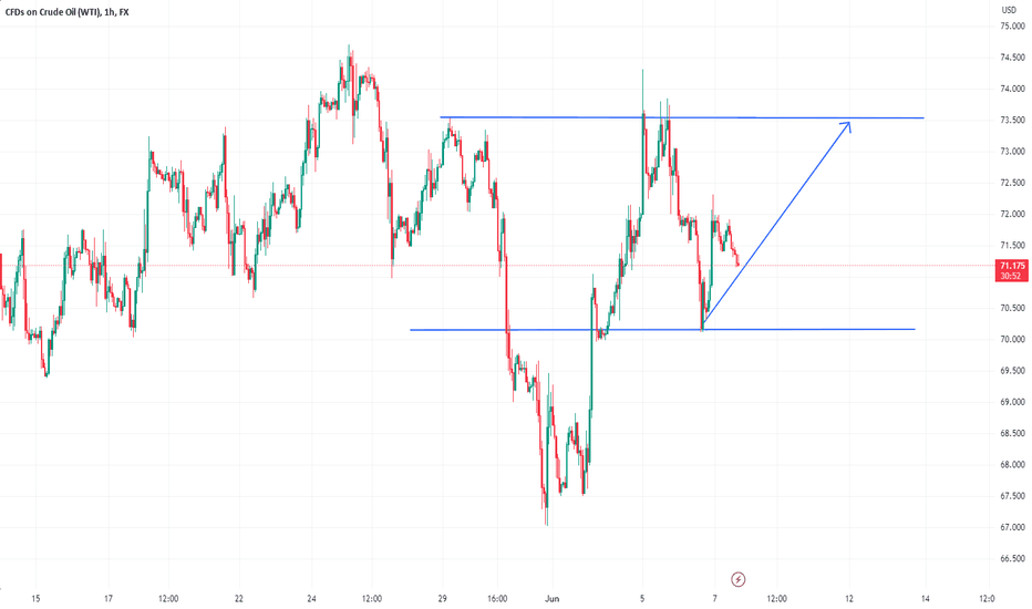 Crude oil 10 win plan