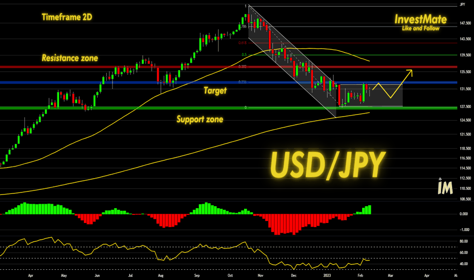 InvestMate 💱 USD/JPY Long-term Outlook 💱