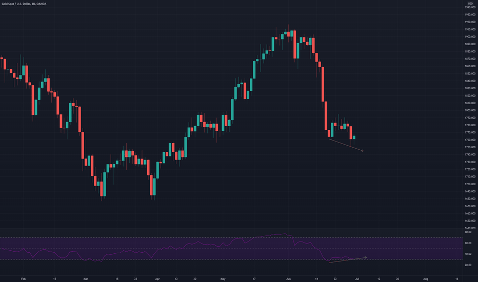 Technical analysis update: XAUUSD (30th June 2021)