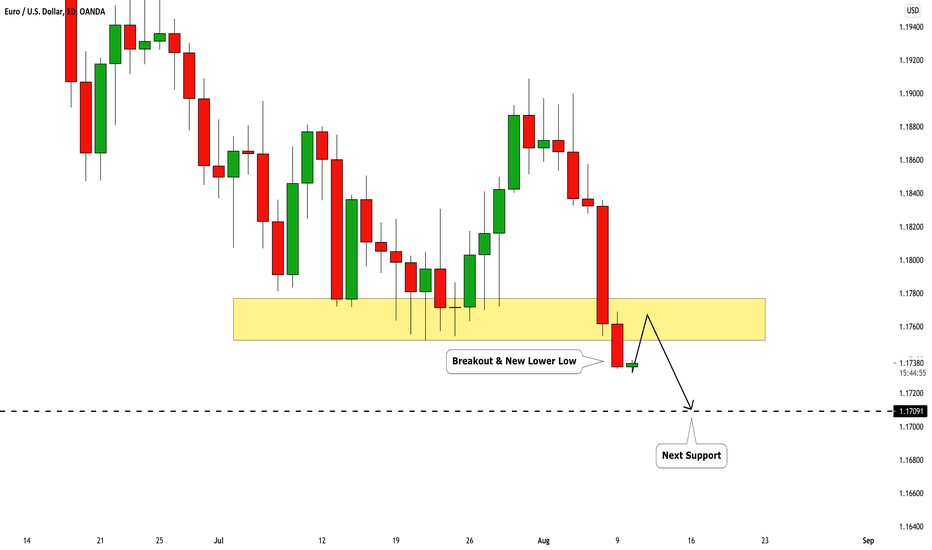 EURUSD: Breakout & New Low 🇪🇺🇺🇸