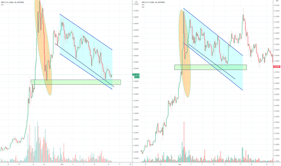 XRP Ripple repeating patterns? Part 2