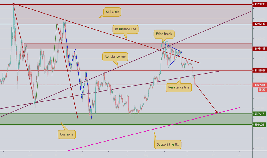 BTC target