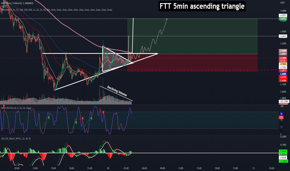 5min ascending triangle