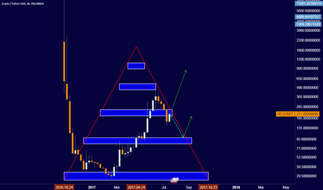 Zec update