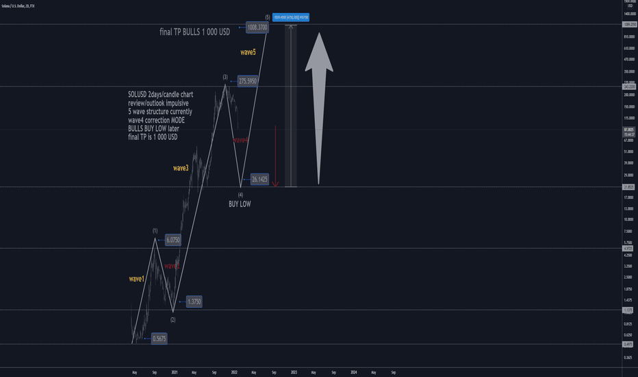 SOLUSD D2: 1000 USD Final TP BULLS THE BEST LEVEL TO BUY/HOLD