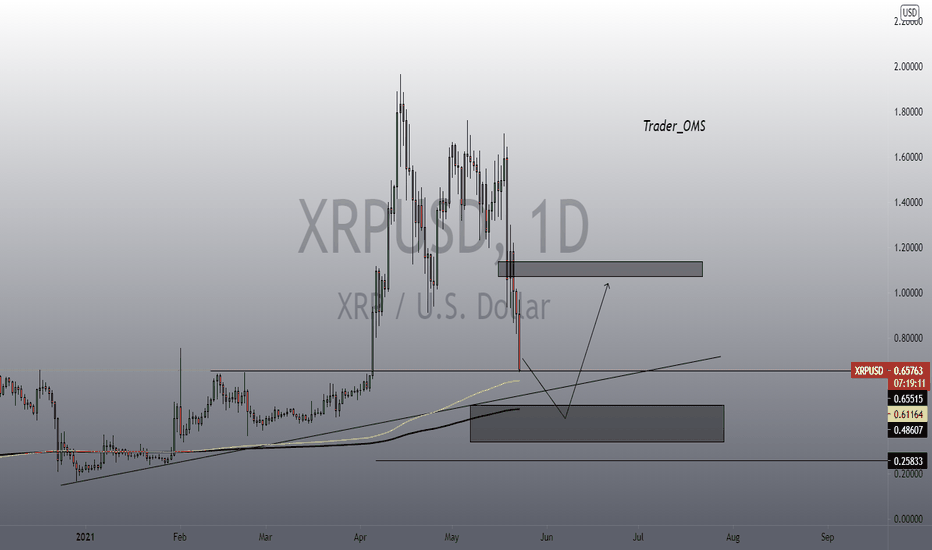 XRP one more