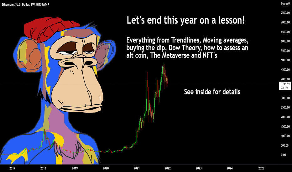 Lessons for the year and into 2022