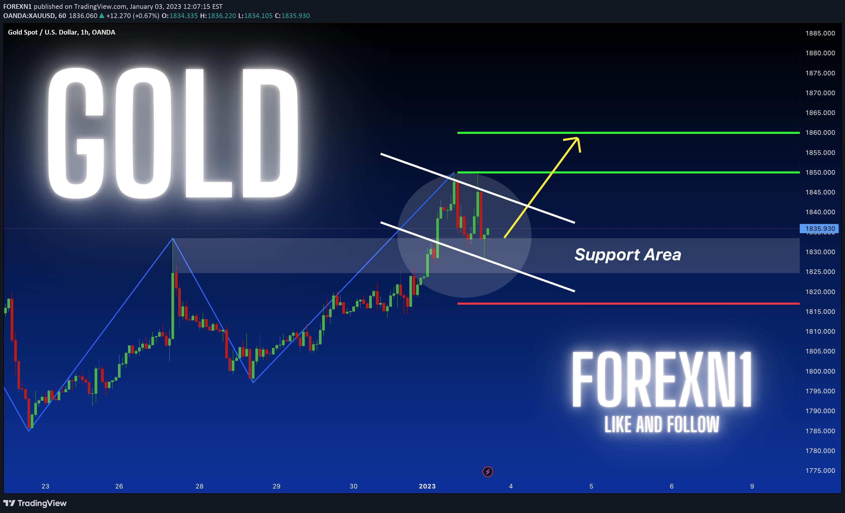 OANDA:XAUUSD Idea Chart Image by FOREXN1