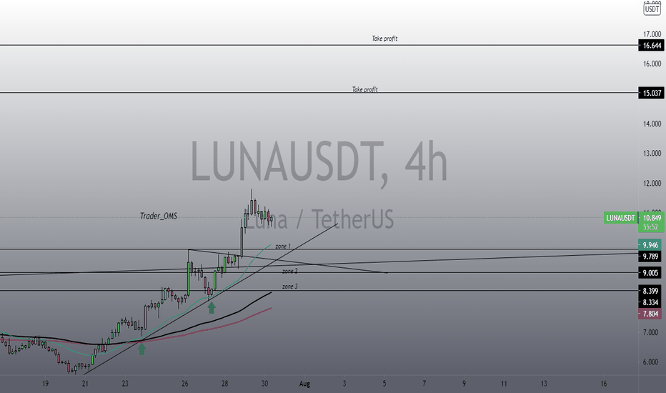 LUNAUSDT long 