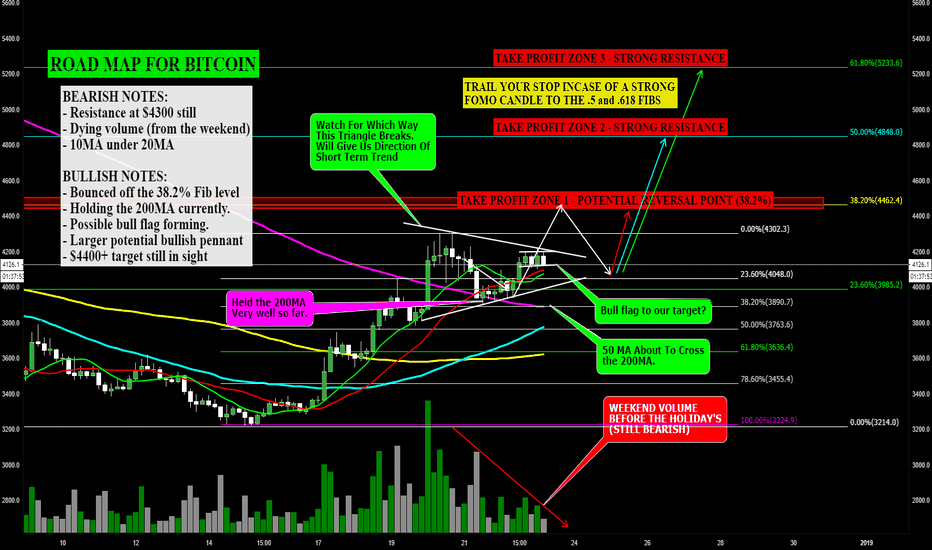 Bitcoin - Watch the symmetrical triangle