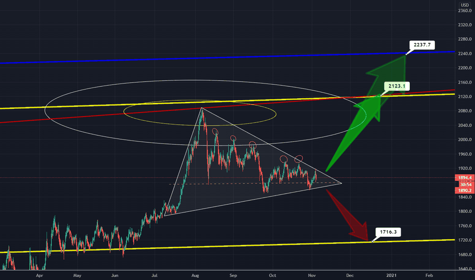 Gold - VOLATILITY ALERT, time to start moving 