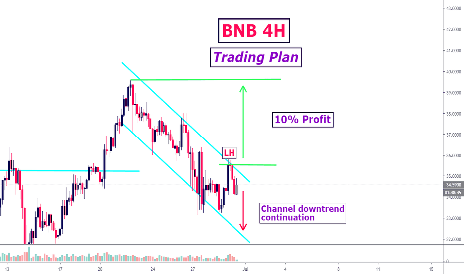 BNB Trading Plan 30.06.