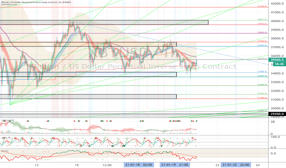 XBTUSD (Short Term Strategy) - January 21