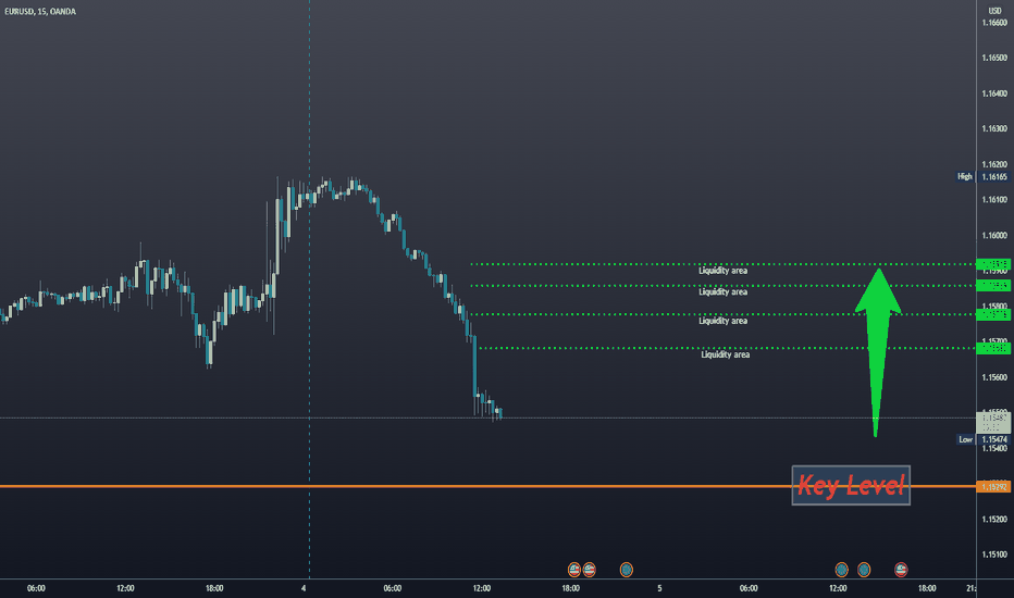 Liquidity Market EURUSD
