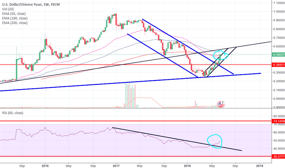 USDCHN