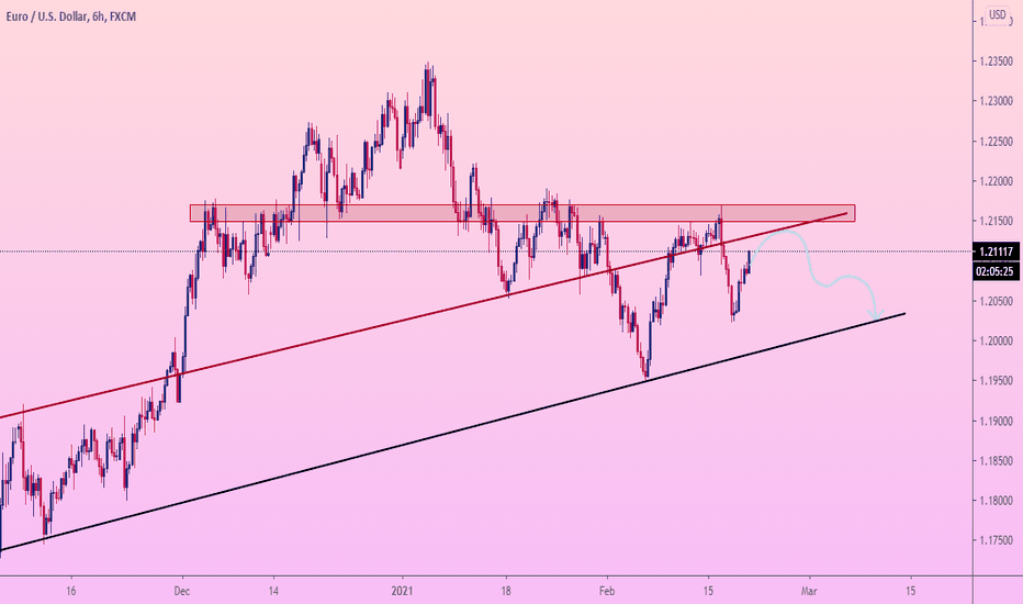 EURUSD return to RESISTANCE zone and new FALL