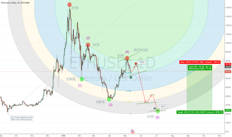 A small pullback