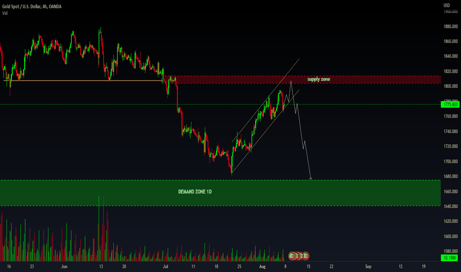 XAUUSD ANALYSIS 