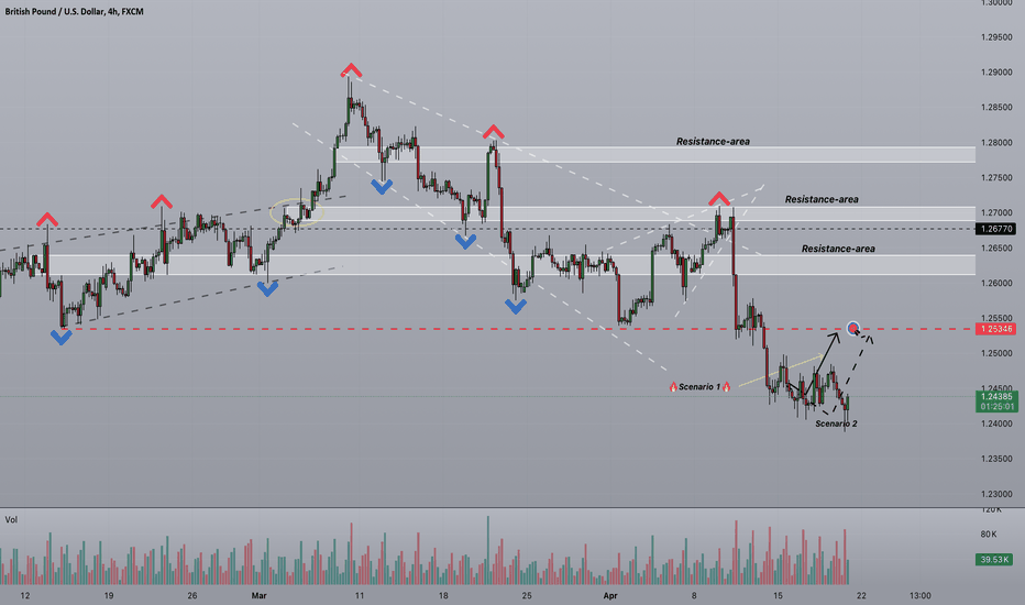 Strifor || GBPUSD-19/04/2024