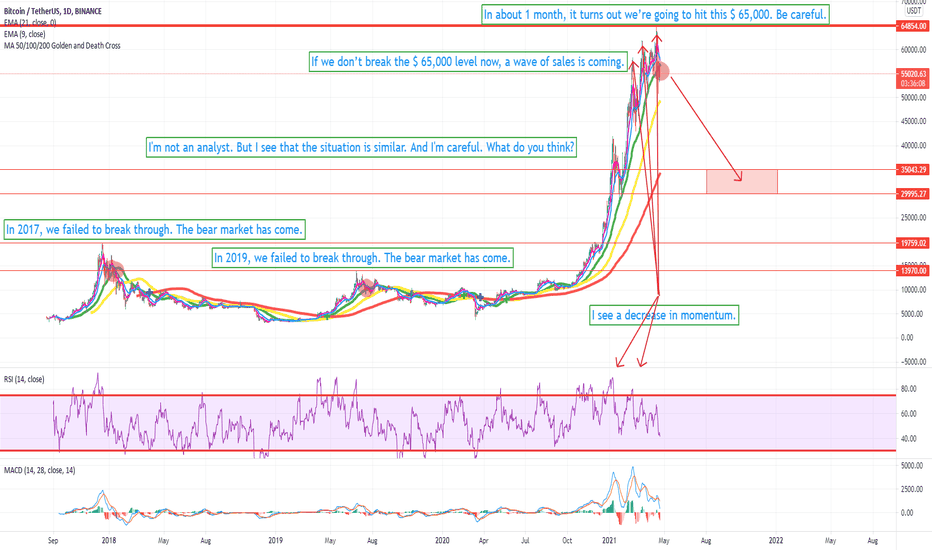 Similar phenomenon as in 2017 and 2019. BTCUSDT