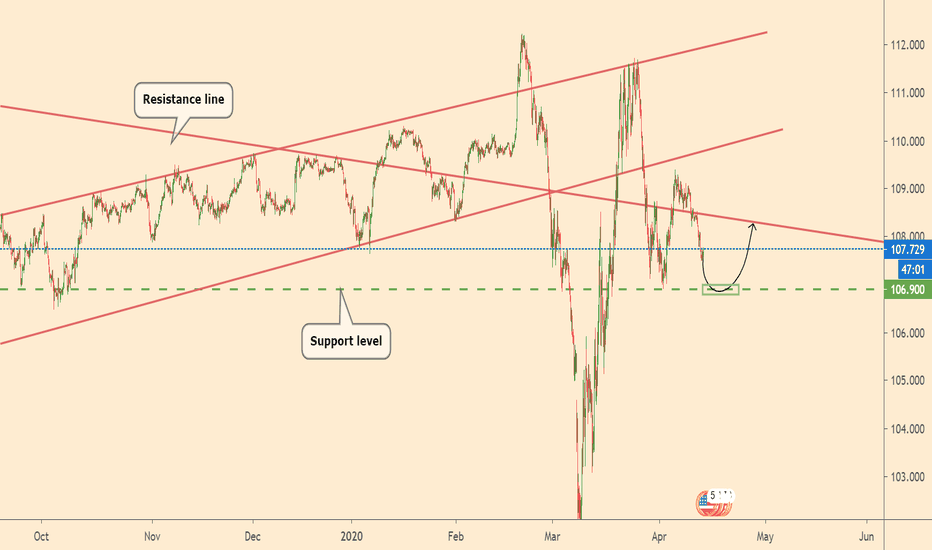 Where buy USDJPY?
