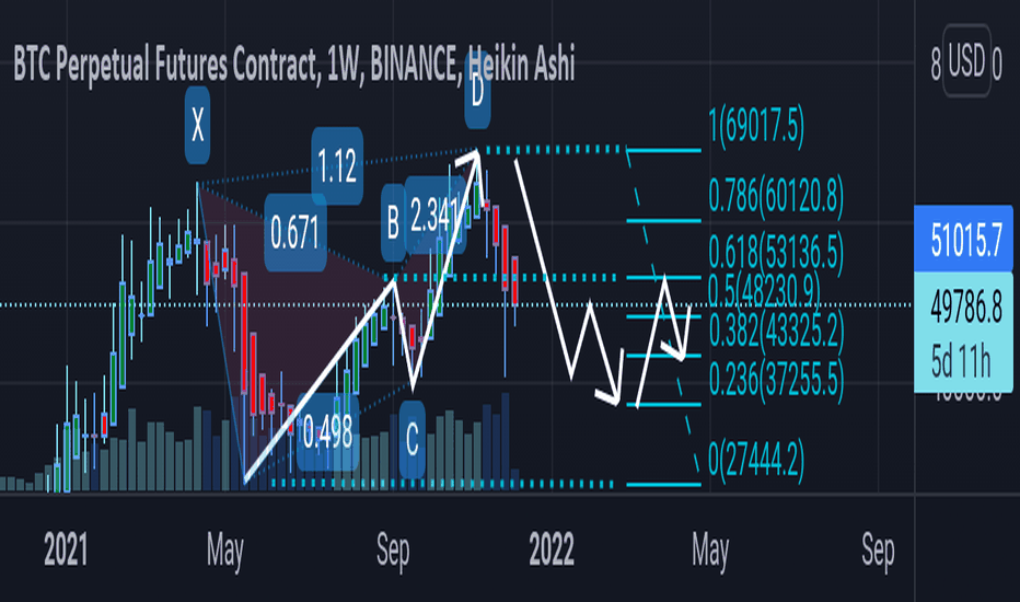 Price Action - 2-Day Perspective Part 2