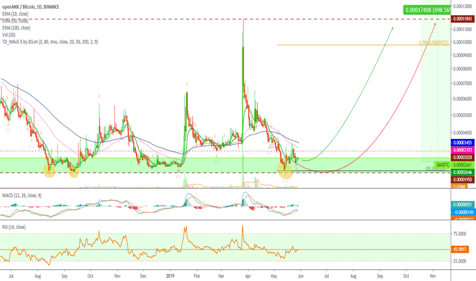 [OAXBTC](156%) openANX Back At Buy-in, Trade Inside @alanmasters