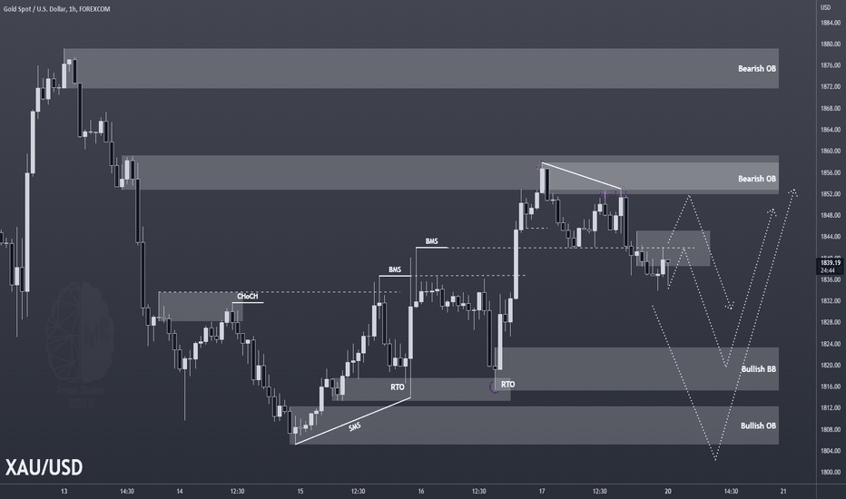 XAUUSD 1H TA : 06.20.22 (New Analysis)