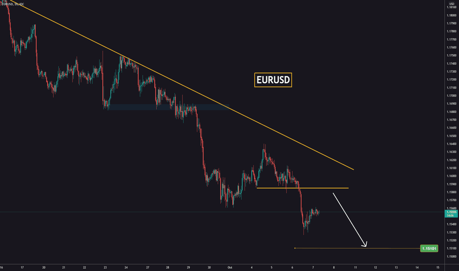 EURUSD with a breakout