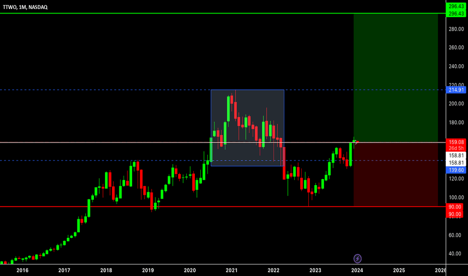 Take - Two Interactive Software - Mensal