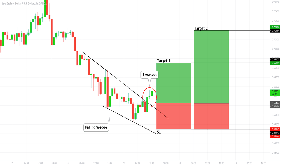 NZDUSD: Scalp Long Trade Explained 🇳🇿🇺🇸