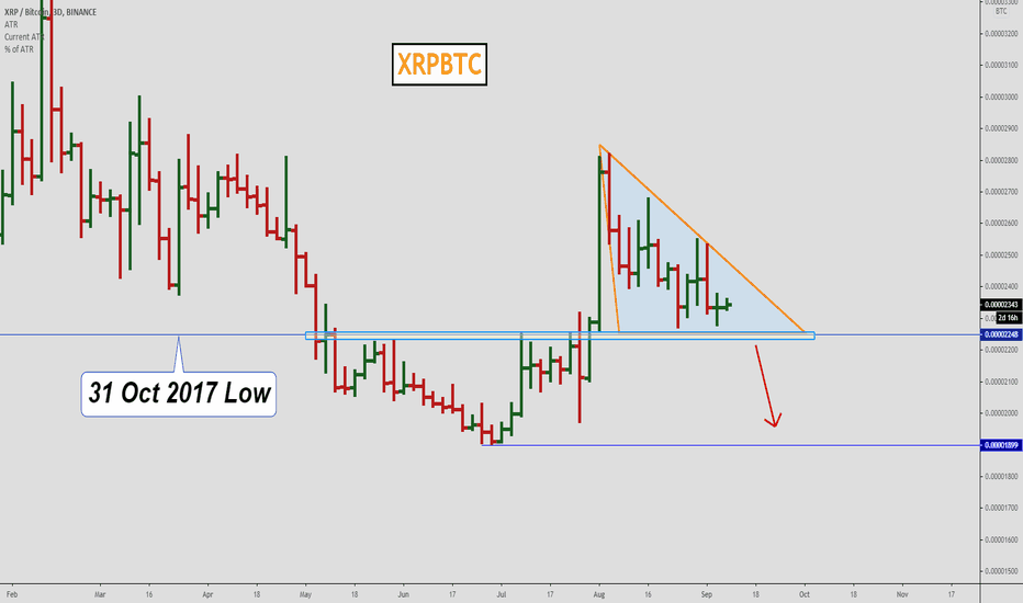 XRPBTC can fall down...