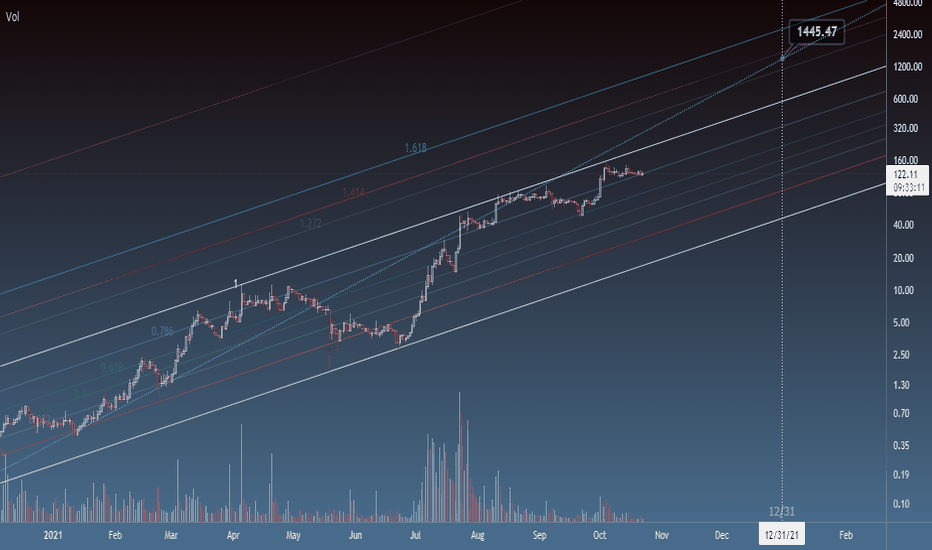 another 10x on the table? 