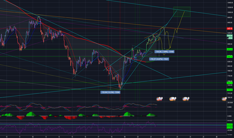 BTC/USD: Trade setup for this week
