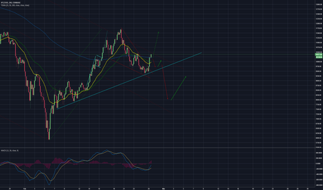 Pros see a huge inverse head and shoulders, I'm not feeling it