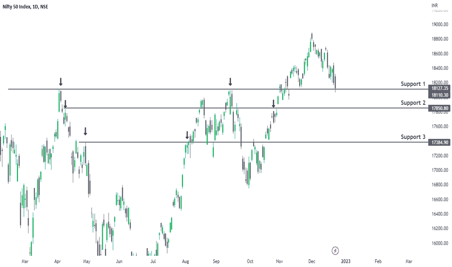 NIFTY SPOT SUPPORTS
