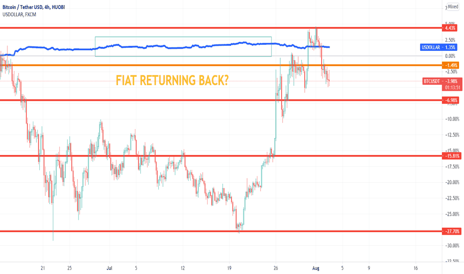 FIAT RETURNING BACK TREND - US DOLLAR AND MORE  WHAT MEANS THIS?