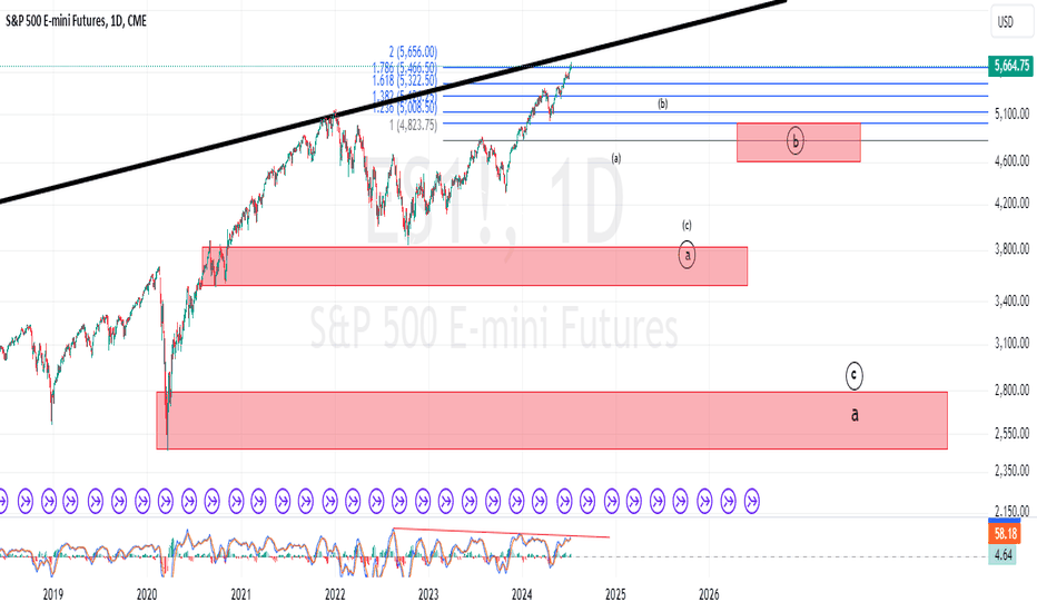 Daily ES