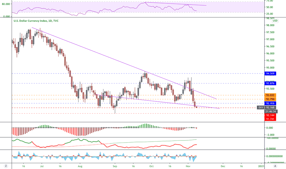 DXY Update