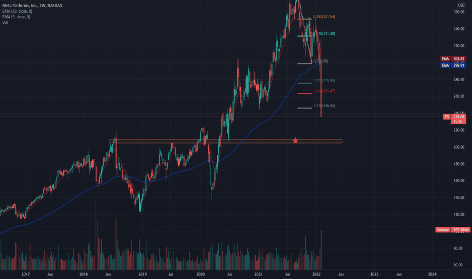 fb bounce struct
