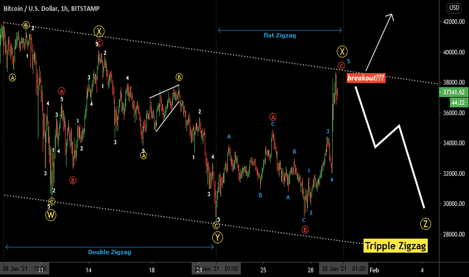 Flat & Double Zigzag completed but, What about Tripple Zigzag?