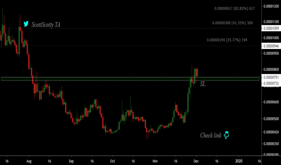 FET BTC