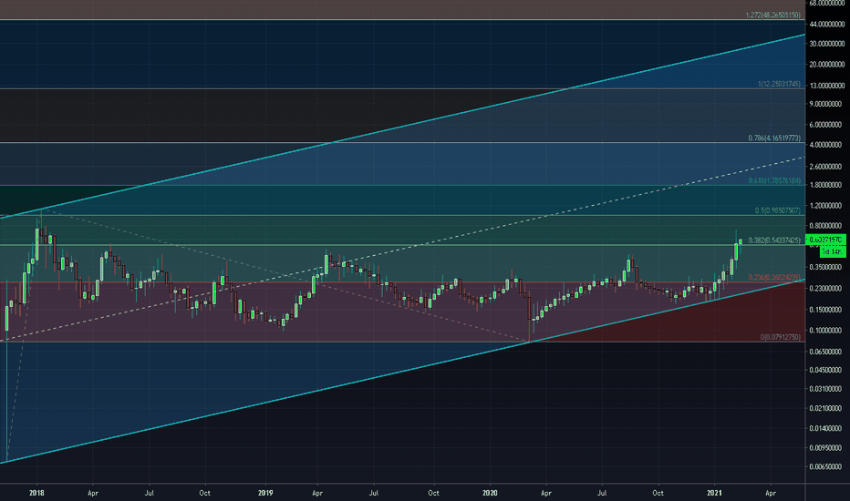 BAT Next Stop $0.98