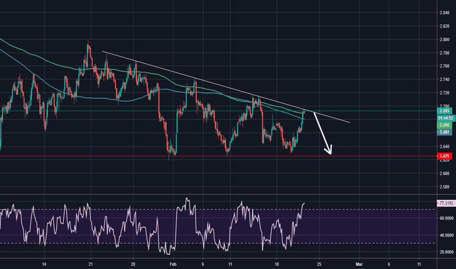 yield for long term bonds set to fall