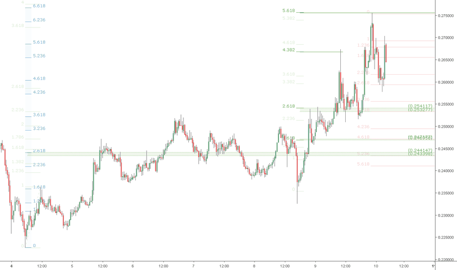 ZRXUSD retrace watch again: 0x hit targets and is pulling back
