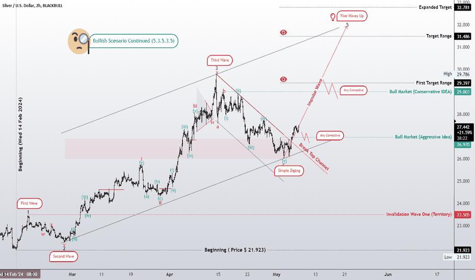 Extension in the metals market for the fifth wave