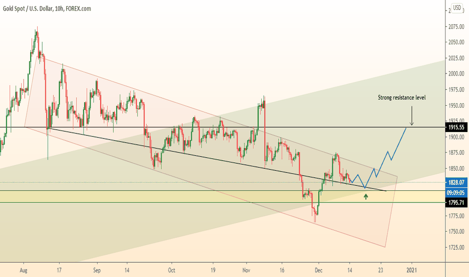GOLD growth and leave intersection of channels