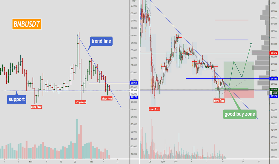 BNBUSDT - nice pattern